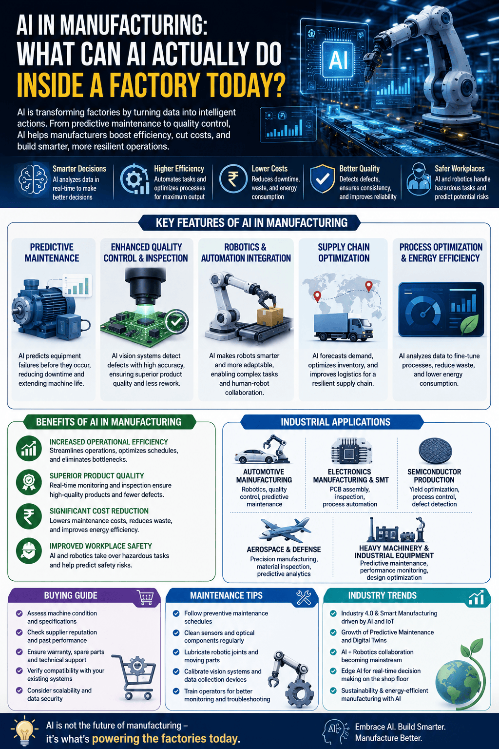 AI in Manufacturing: What Can AI Actually Do Inside a Factory Today?